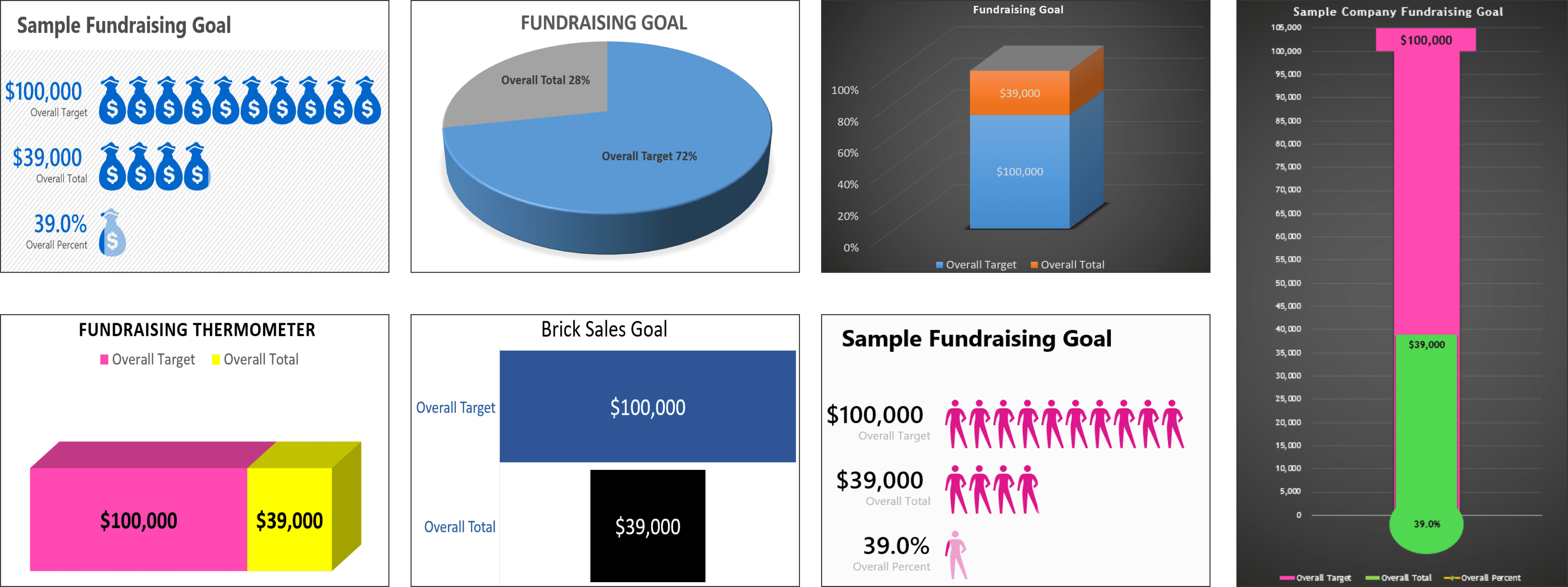 fundraising charts 2018 fundraising brick