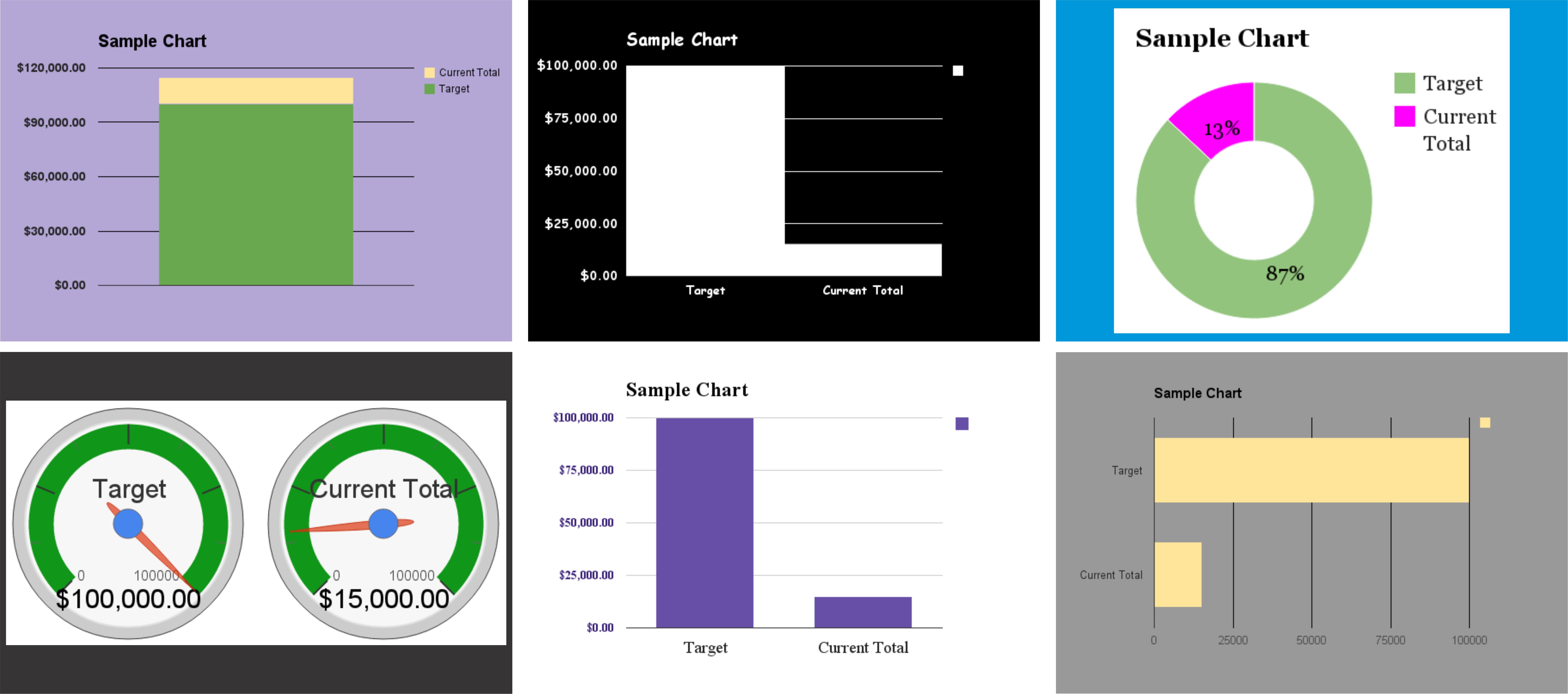 fundraising charts fundraising brick
